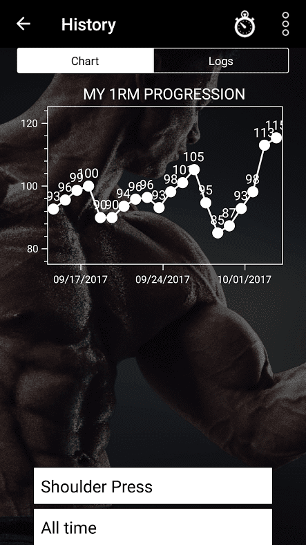 Shoulder Press Progression