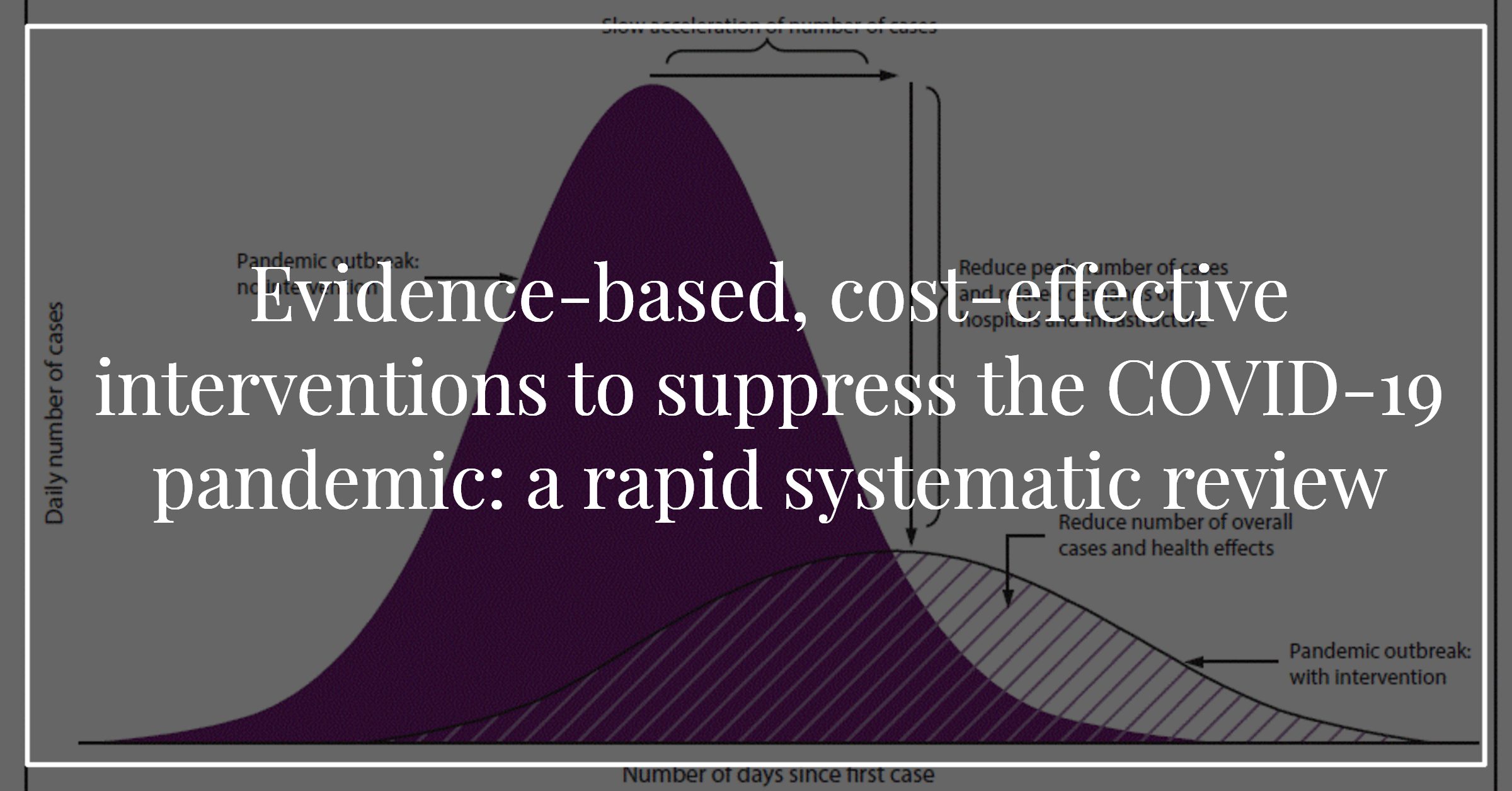 Evidence-based, Cost-effective Interventions to Suppress the COVID-19 Pandemic: a Rapid Systematic Review