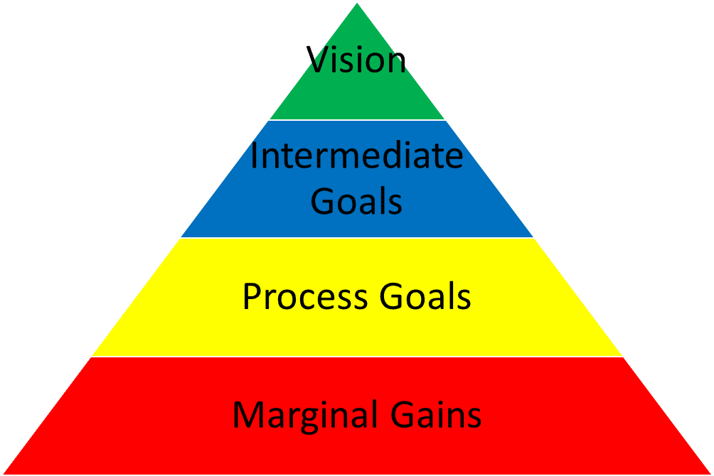 Goal-setting-process